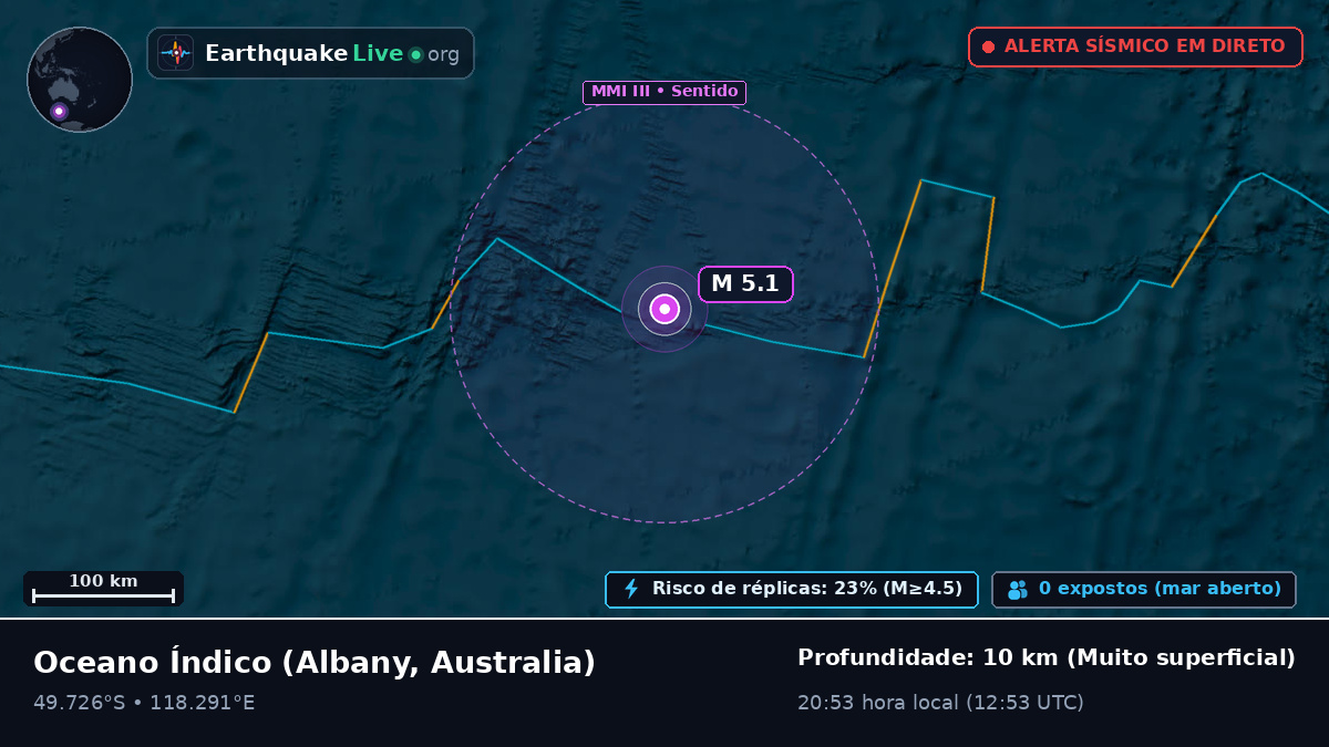 Oceano Índico (Australia)