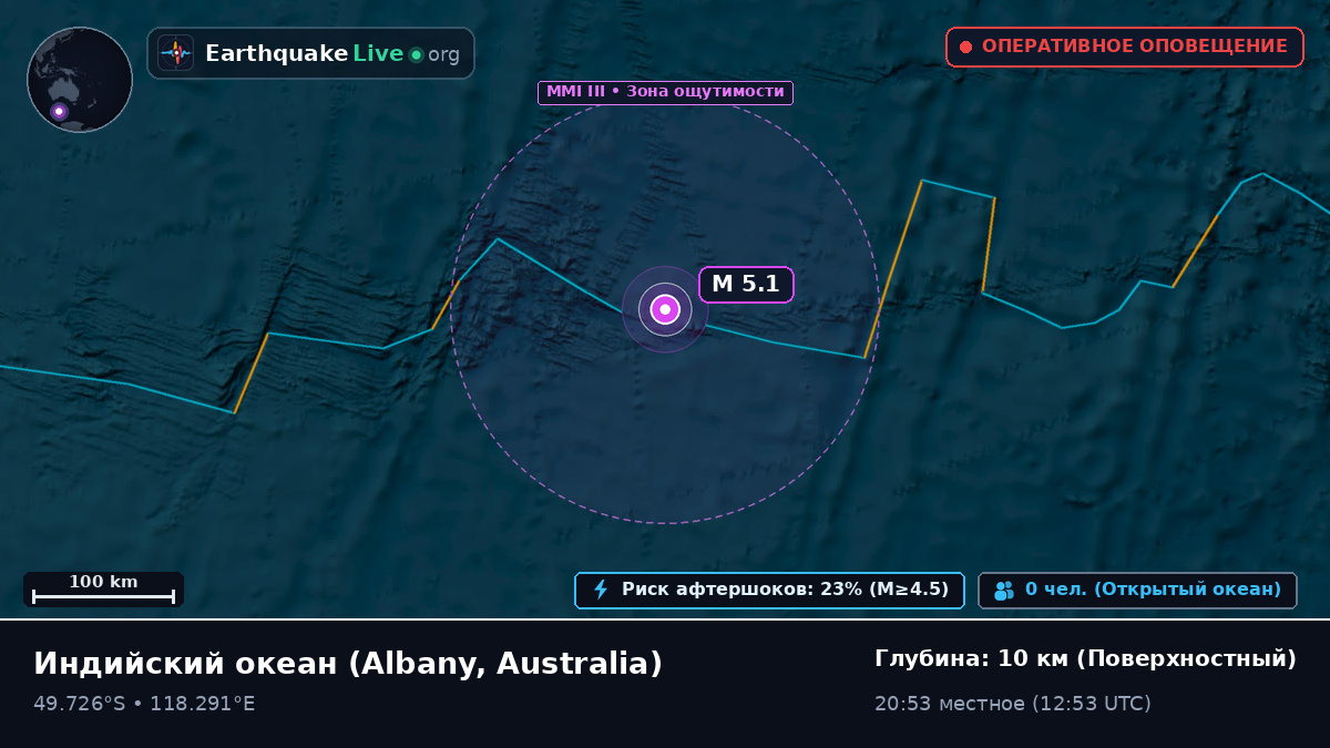 Индийский океан (Australia)
