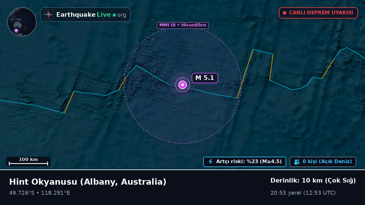 Hint Okyanusu (Australia)