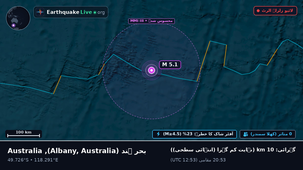 بحر ہند (Australia)
