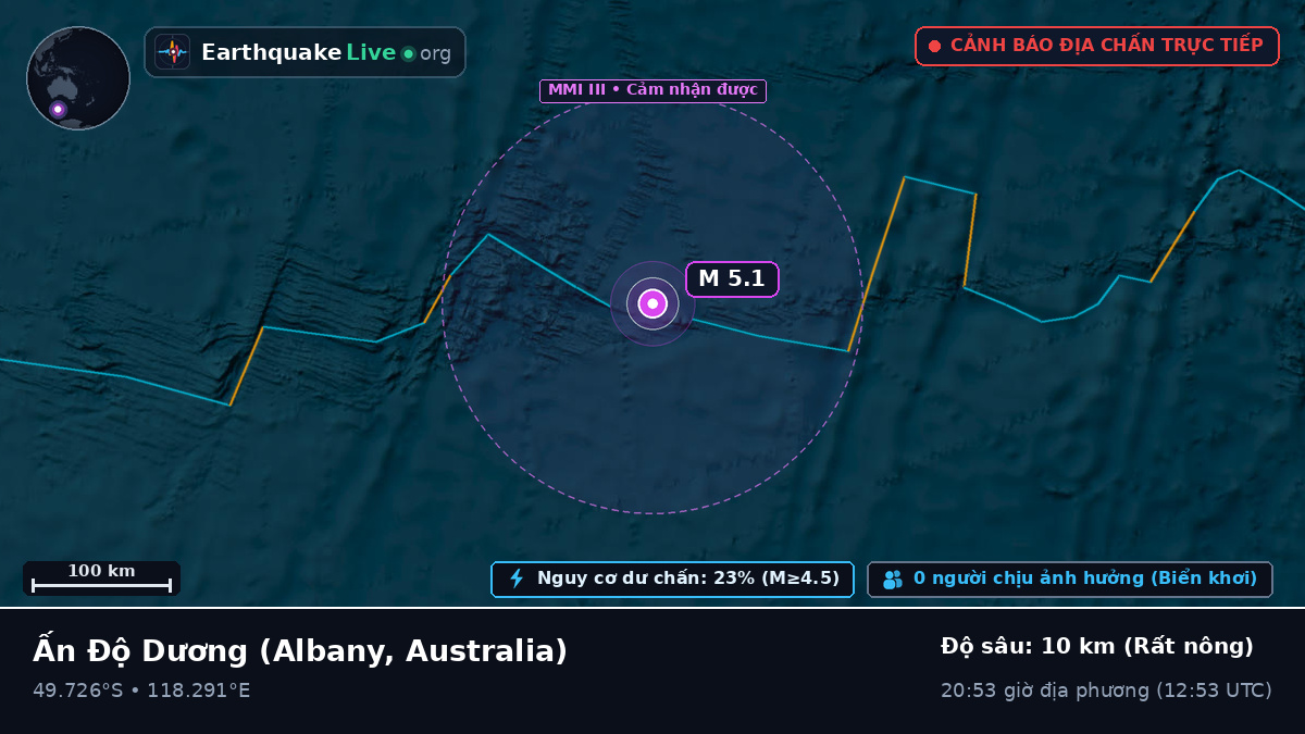 Ấn Độ Dương (Australia)