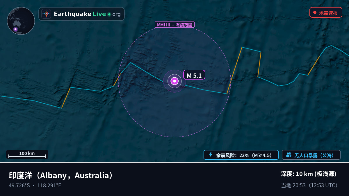印度洋 (Australia)