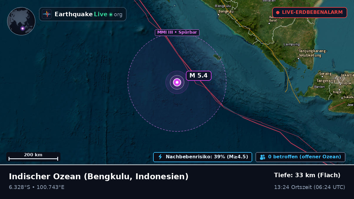 Indischer Ozean (Indonesien)