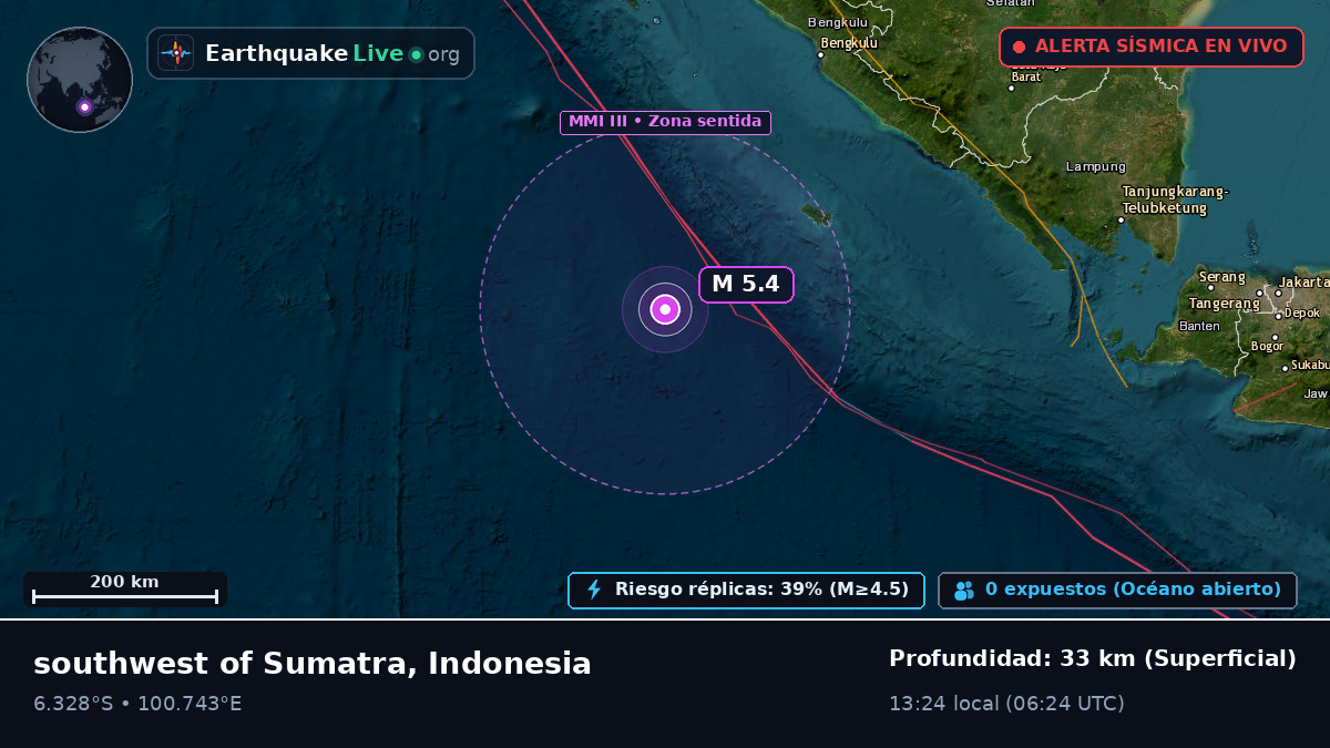 Océano Índico (Indonesia)