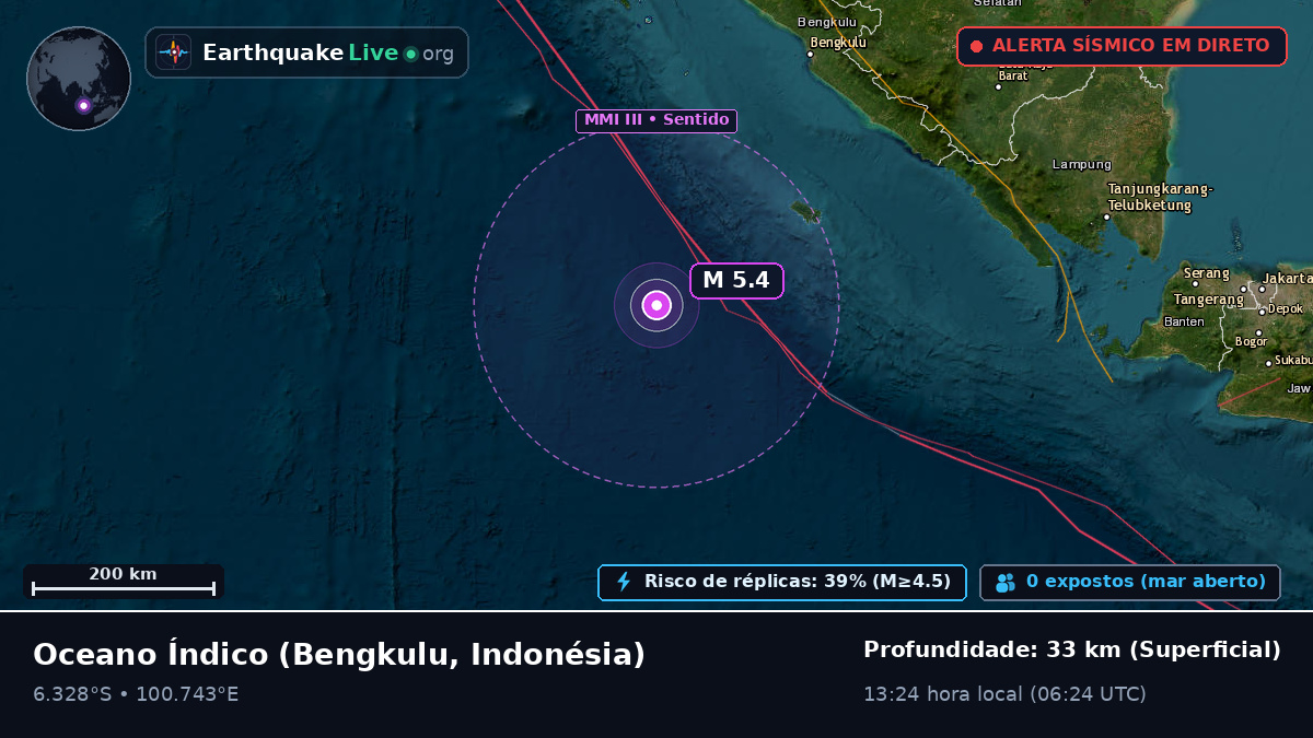 Oceano Índico (Indonésia)