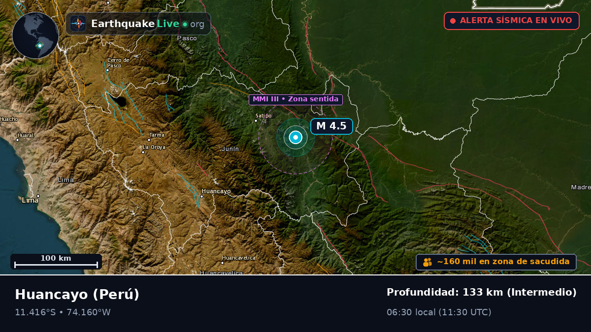 Junín, Perú
