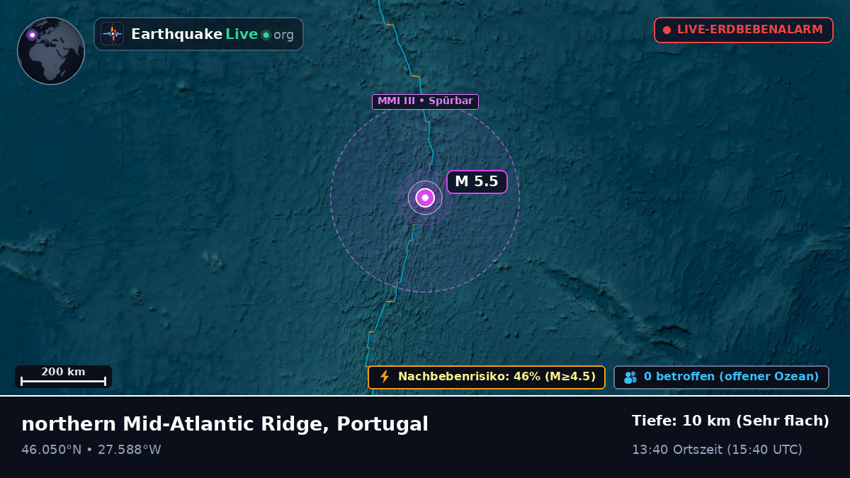 Nordatlantik (Portugal)