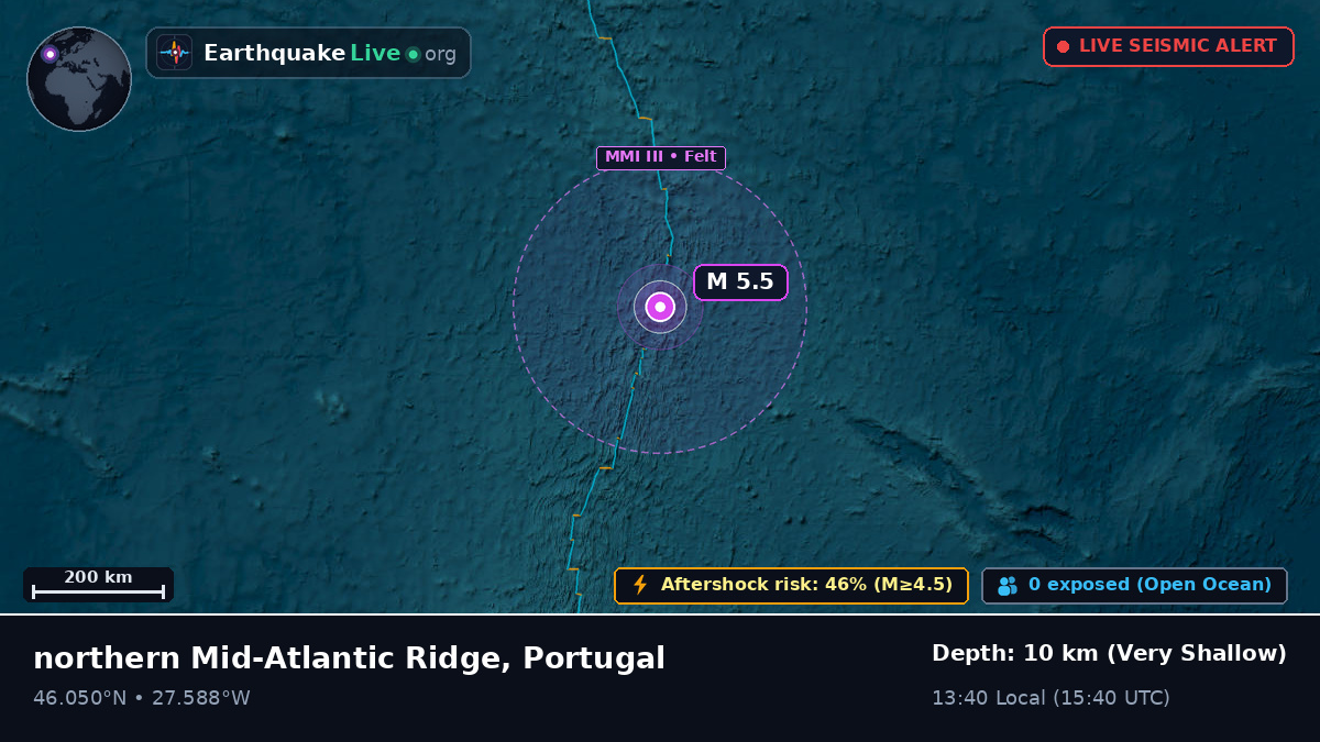 North Atlantic Ocean (Portugal)