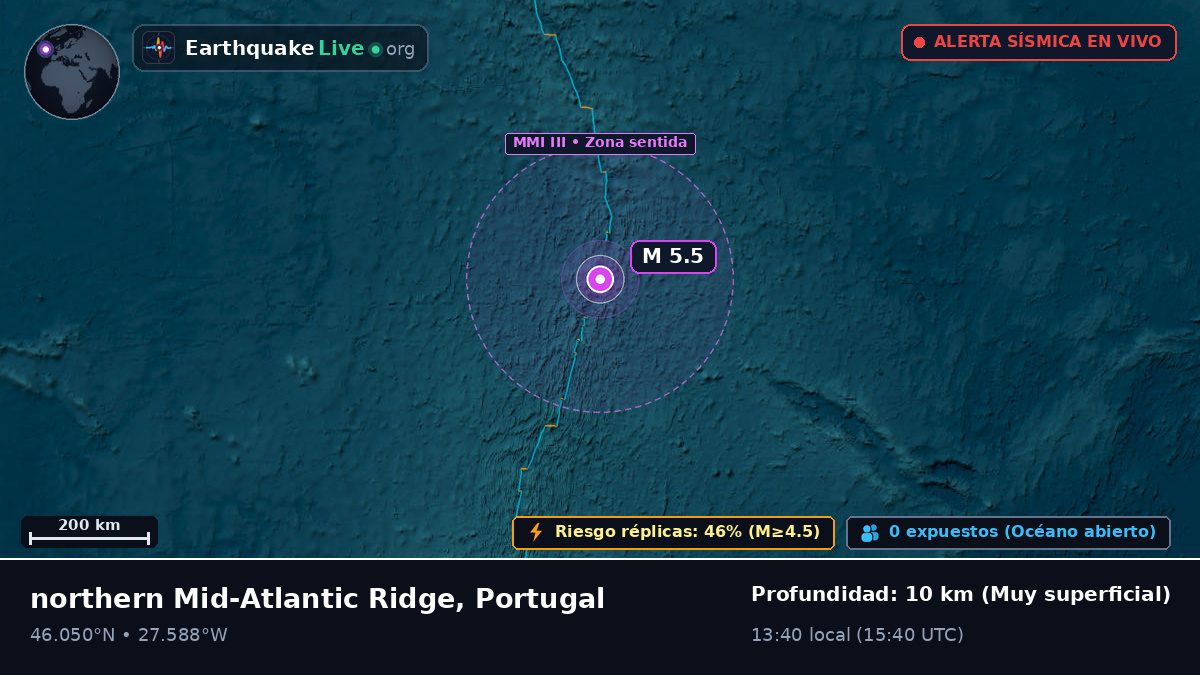 Océano Atlántico Norte (Portugal)