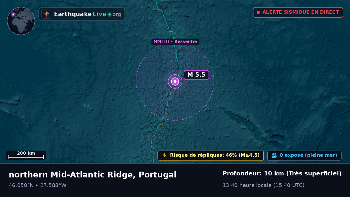 Océan Atlantique Nord (Portugal)