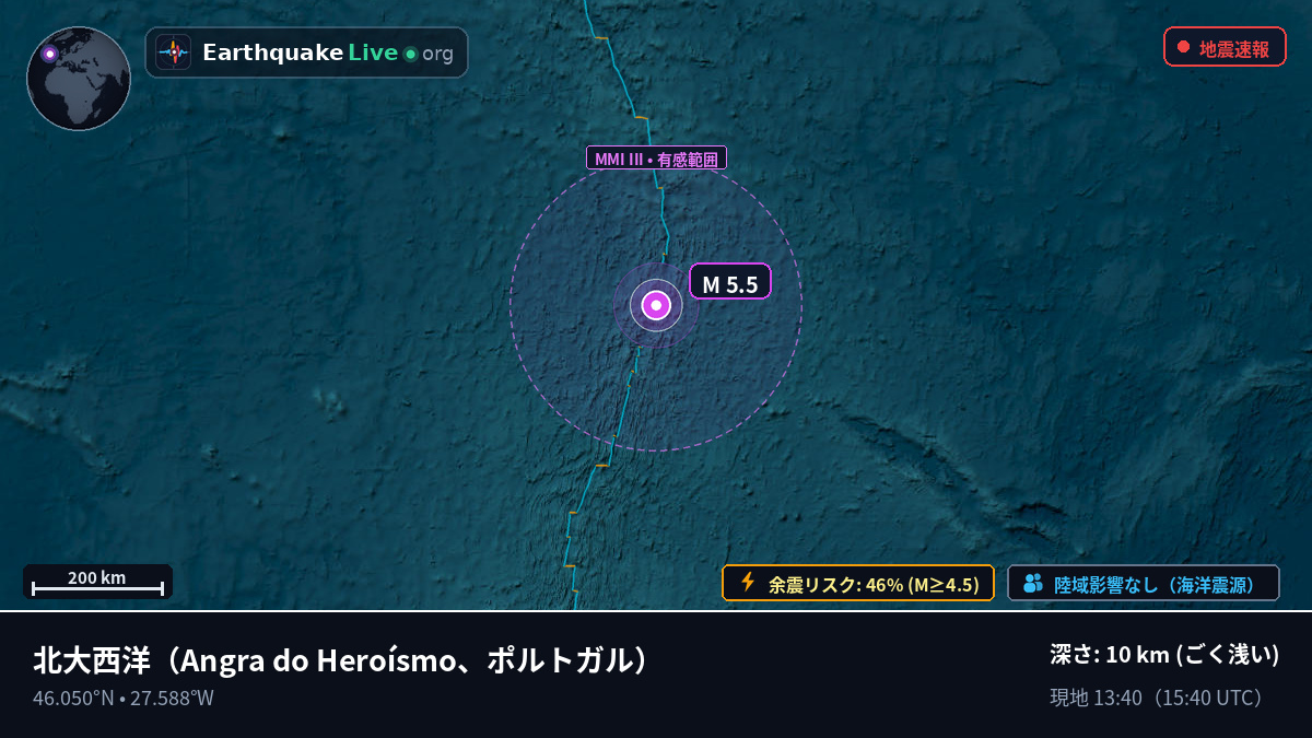 北大西洋 (ポルトガル)