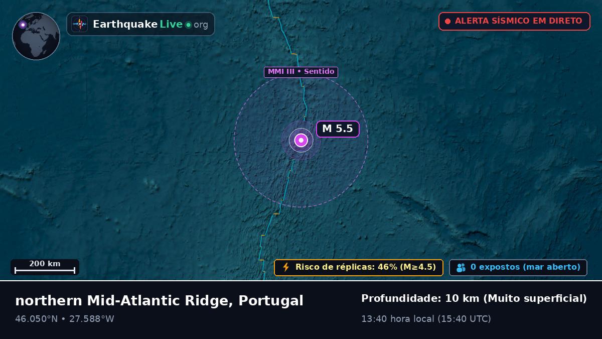 Oceano Atlântico Norte (Portugal)