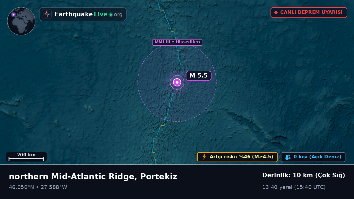 Kuzey Atlantik Okyanusu (Portekiz)