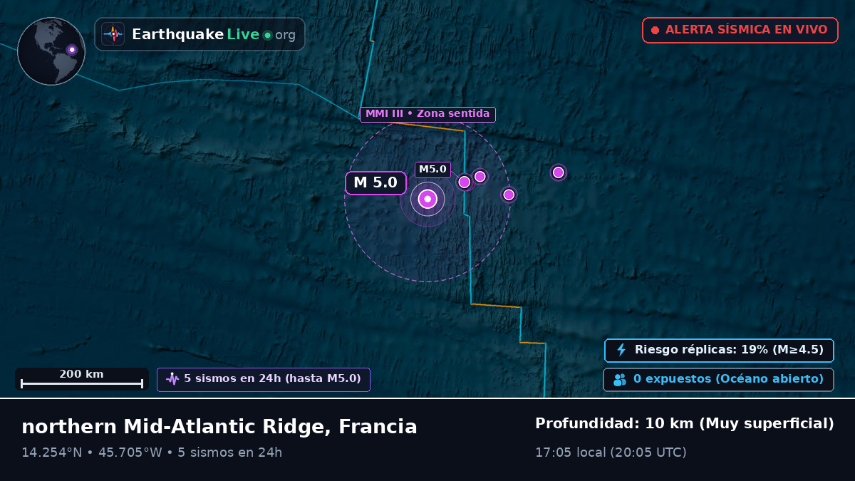 Océano Atlántico Norte (Francia)