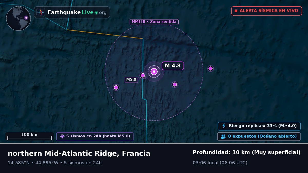 Océano Atlántico Norte (Francia)
