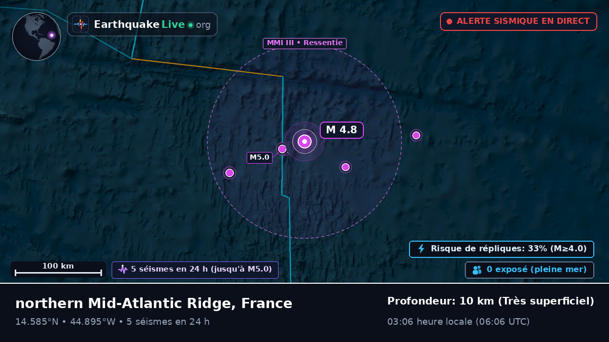 Océan Atlantique Nord (France)