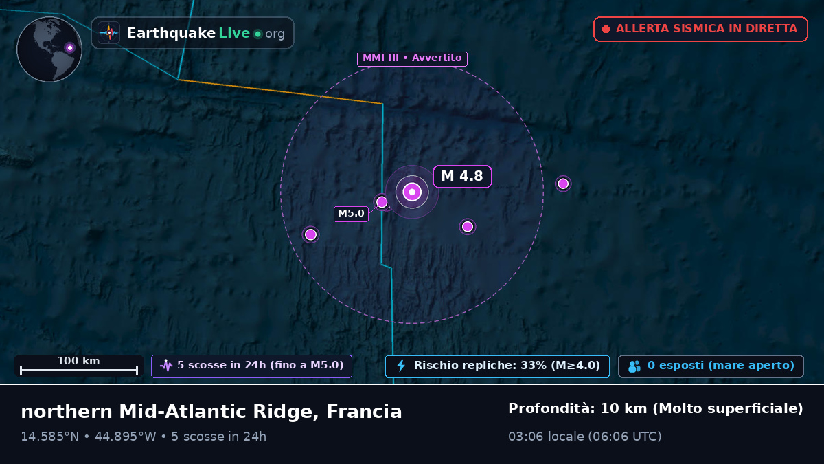 Oceano Atlantico settentrionale (Francia)