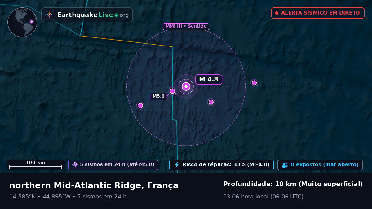 Oceano Atlântico Norte (França)