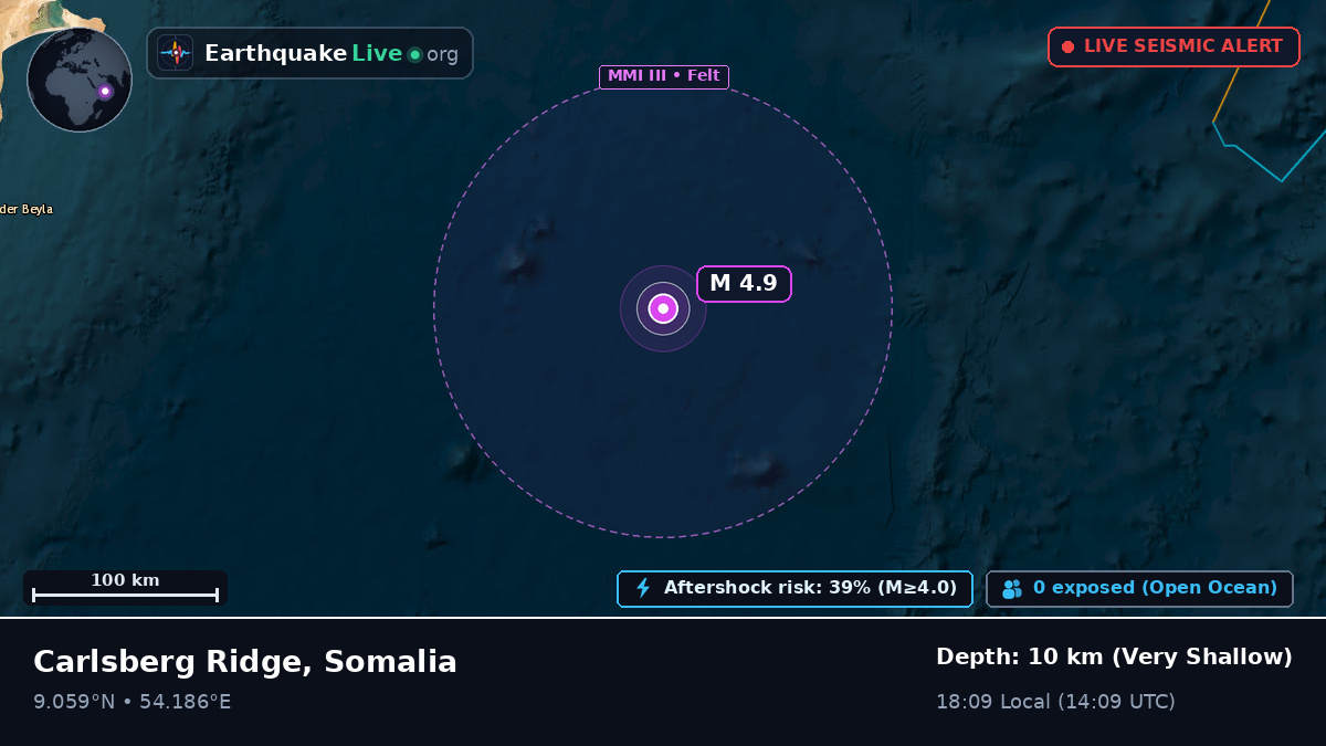 Indian Ocean (Somalia)