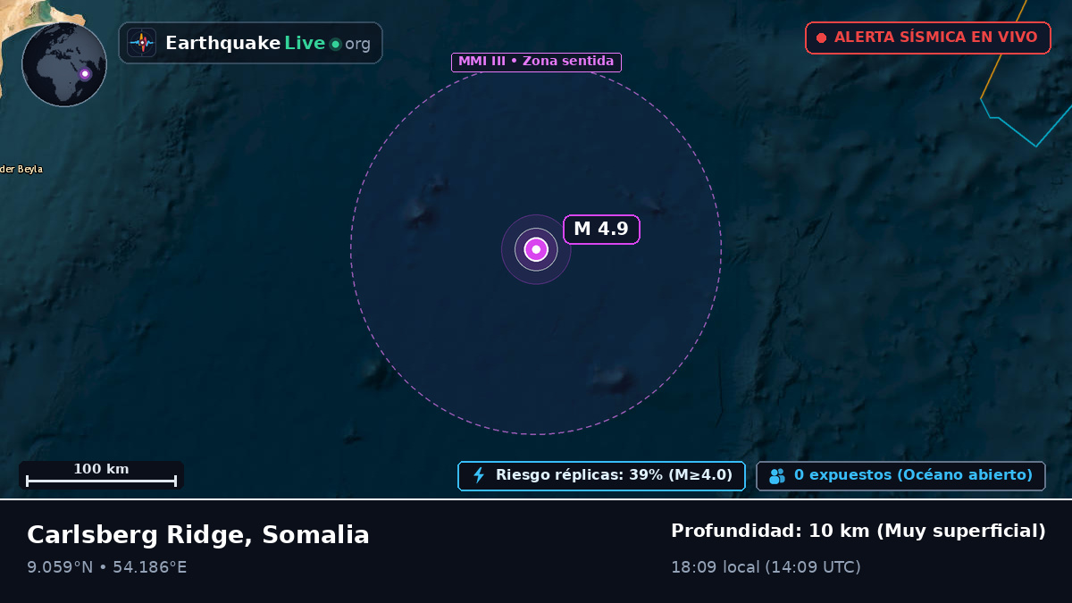 Océano Índico (Somalia)