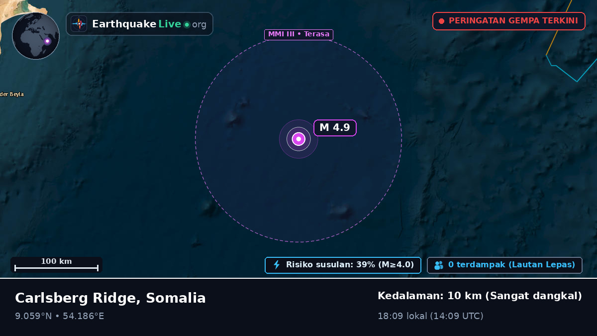 Samudra Hindia (Somalia)