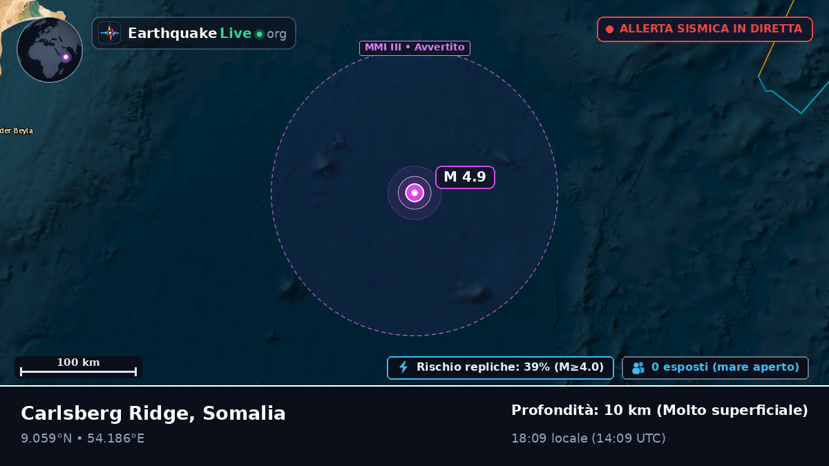 Oceano Indiano (Somalia)