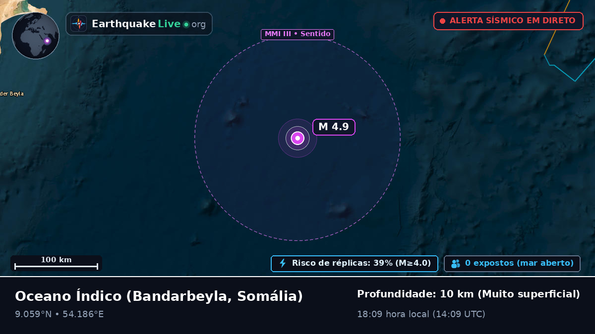 Oceano Índico (Somália)