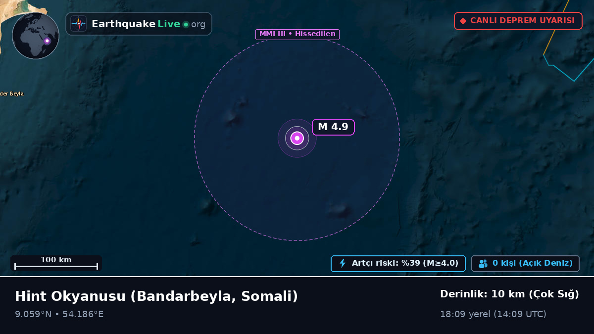 Hint Okyanusu (Somali)