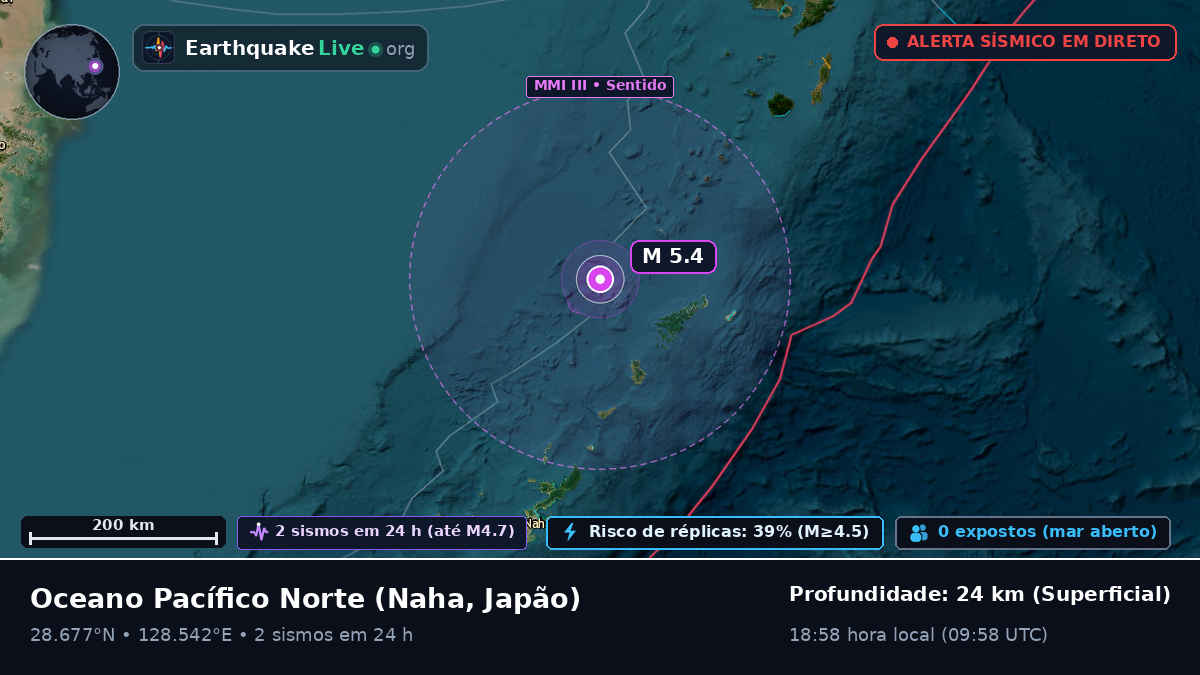 Oceano Pacífico Norte (Japão)