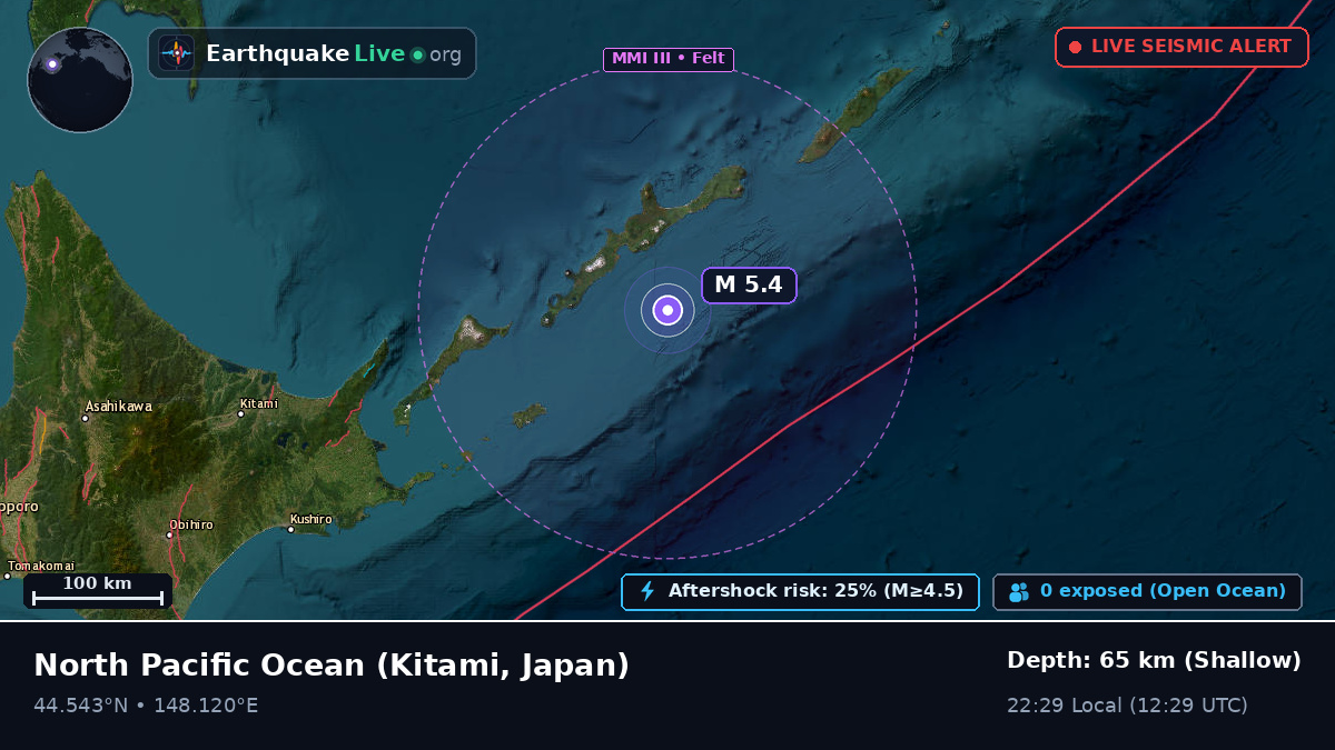 North Pacific Ocean (Japan)
