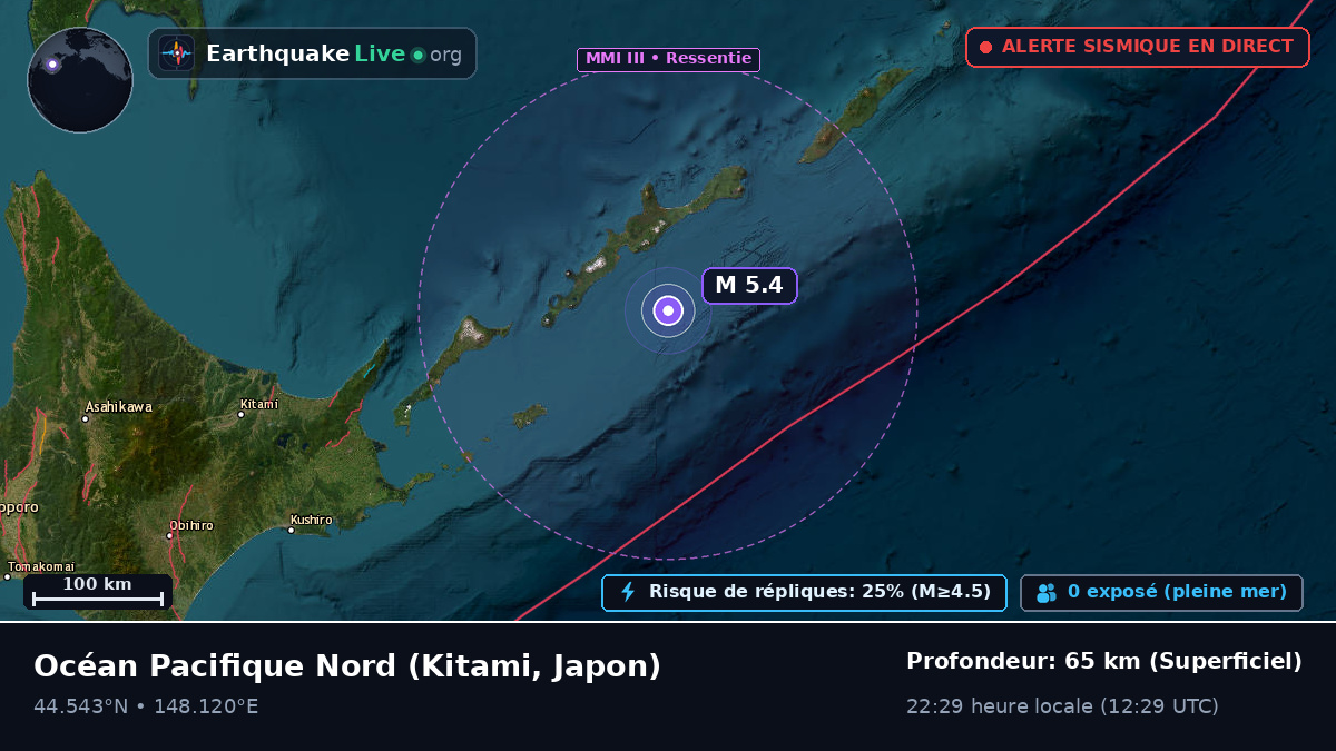 Océan Pacifique Nord (Japon)