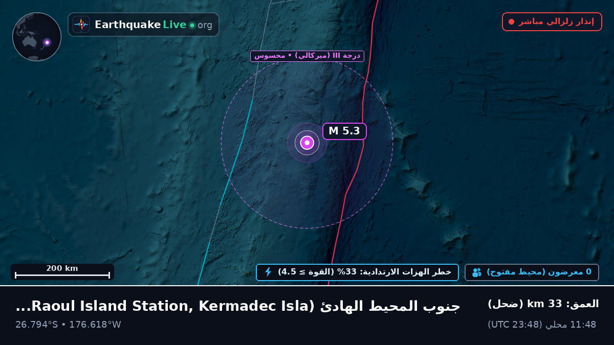 جنوب المحيط الهادئ (Kermadec Islands)