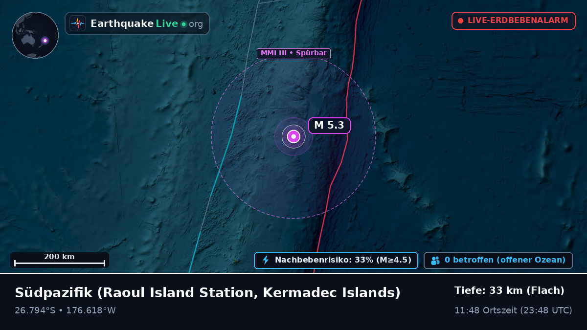 Südpazifik (Kermadec Islands)