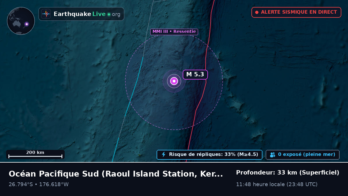 Océan Pacifique Sud (Kermadec Islands)
