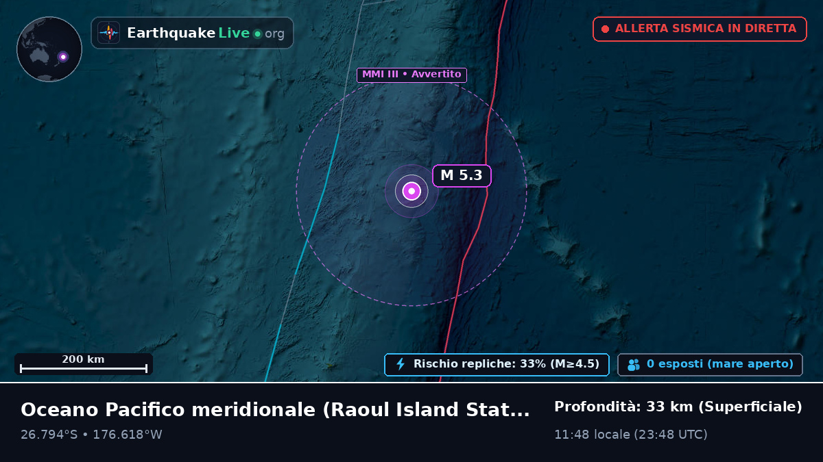 Oceano Pacifico meridionale (Kermadec Islands)