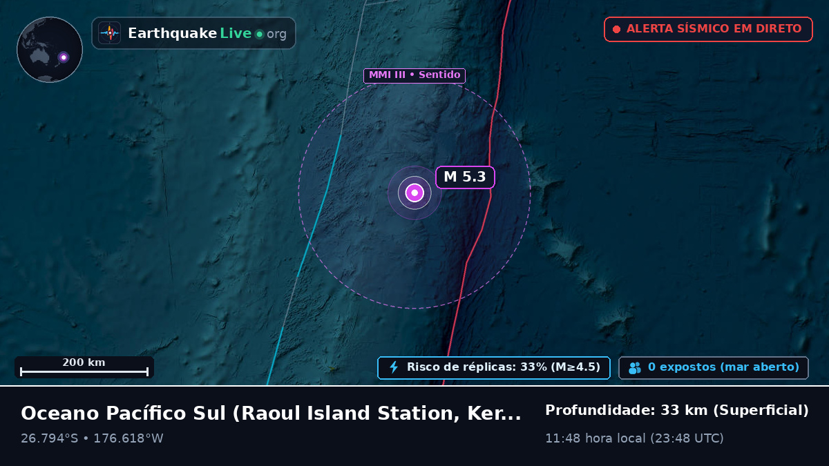 Oceano Pacífico Sul (Kermadec Islands)