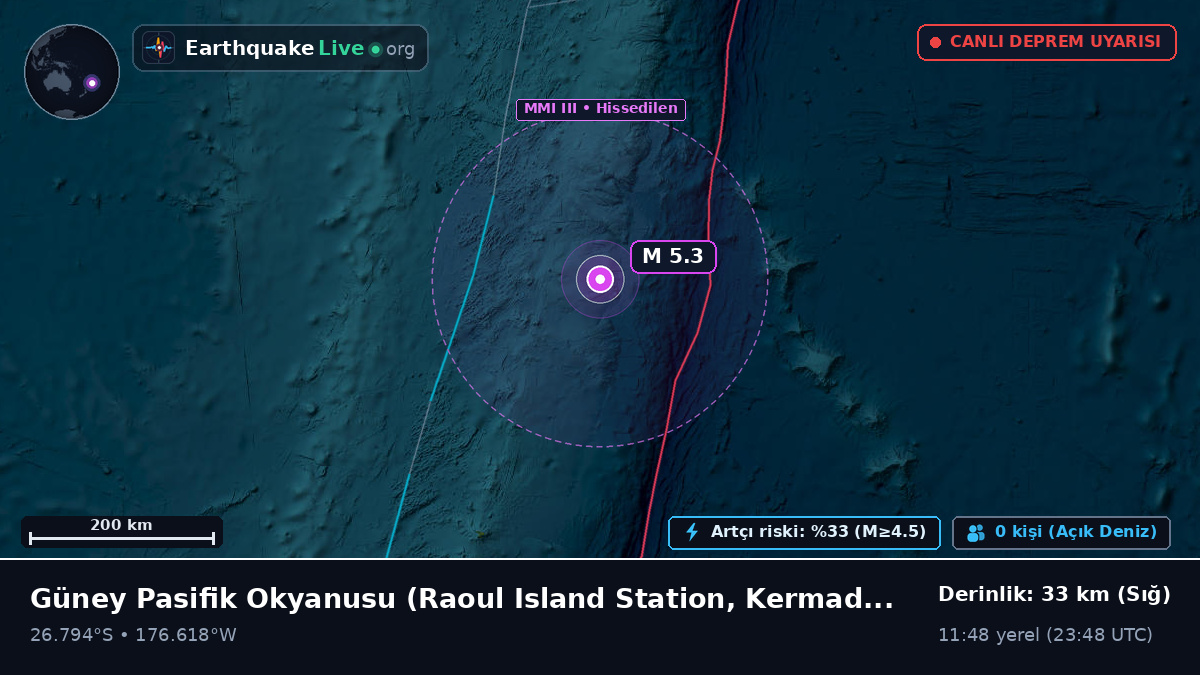 Güney Pasifik Okyanusu (Kermadec Islands)