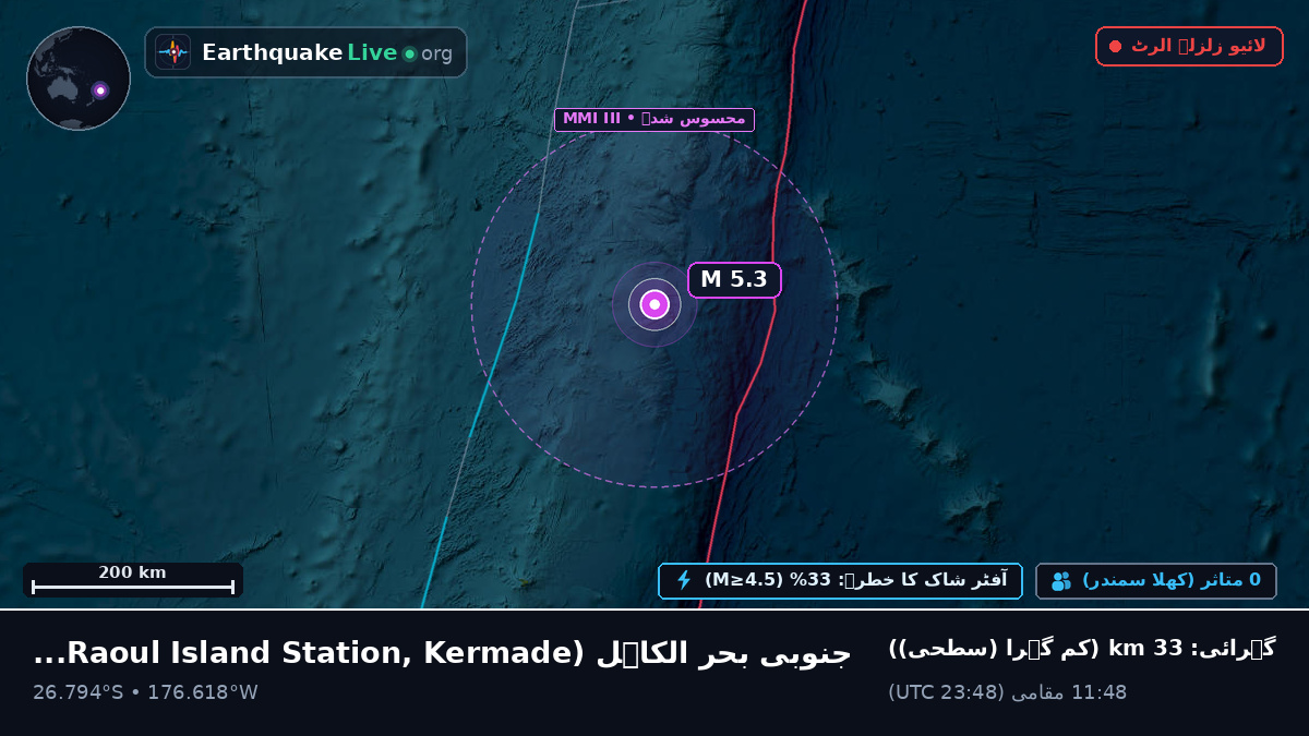 جنوبی بحر الکاہل (Kermadec Islands)