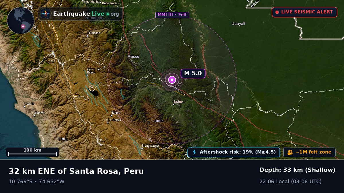 Junín, Peru