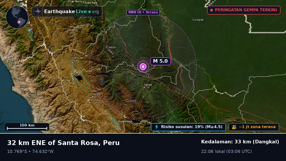 Junín, Peru