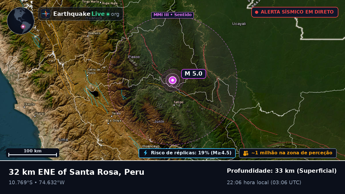 Junín, Peru