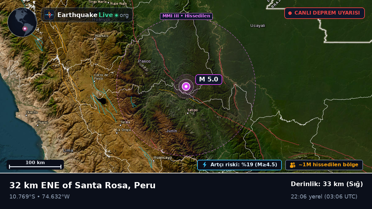 Junín, Peru