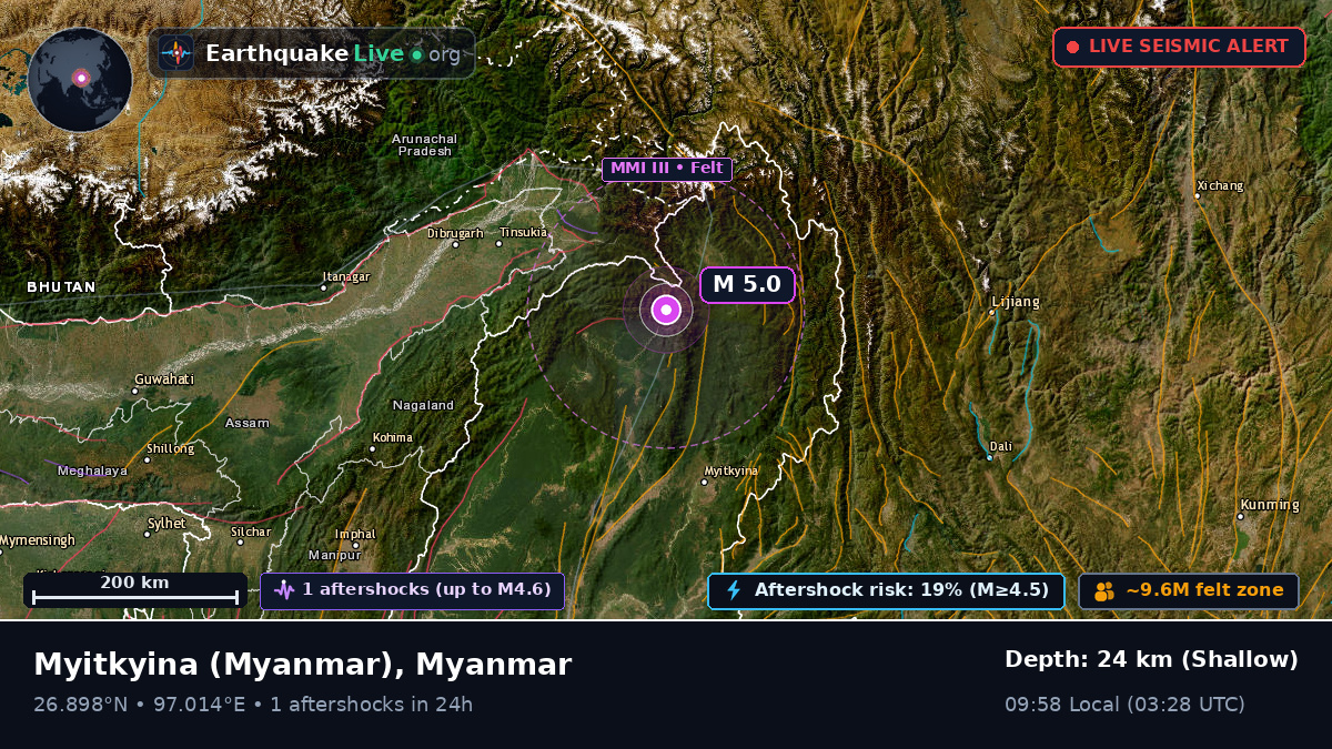 Kachin, Myanmar