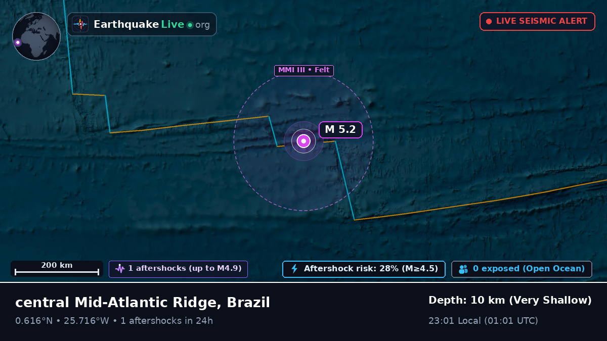 North Atlantic Ocean (Brazil)