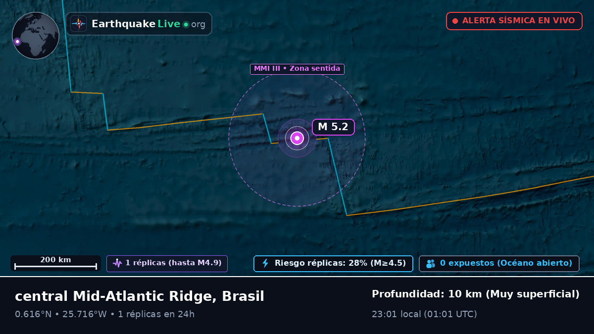 Océano Atlántico Norte (Brasil)