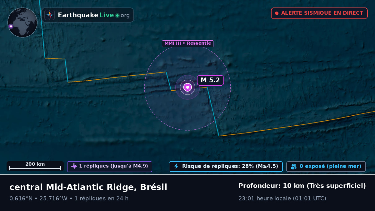 Océan Atlantique Nord (Brésil)