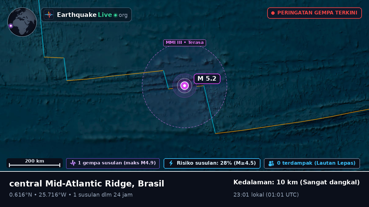Samudra Atlantik Utara (Brasil)