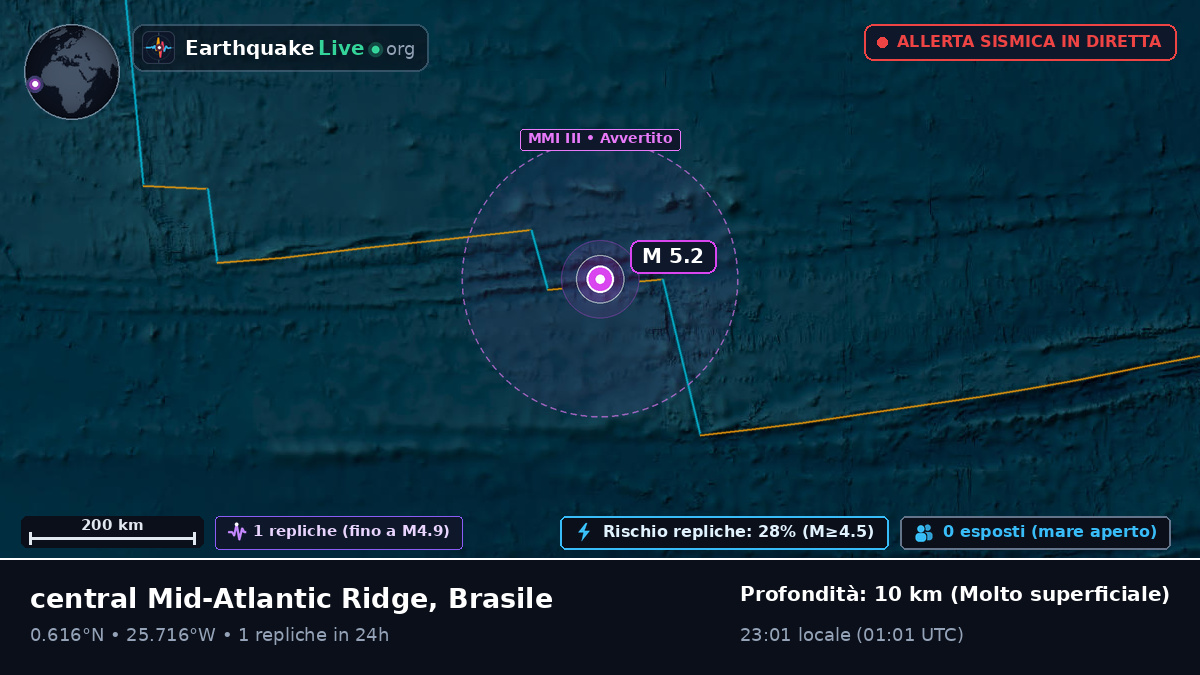 Oceano Atlantico settentrionale (Brasile)