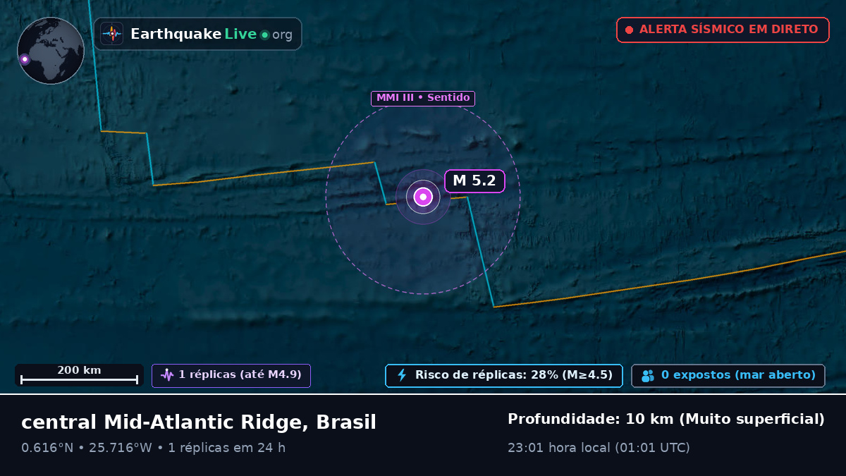Oceano Atlântico Norte (Brasil)