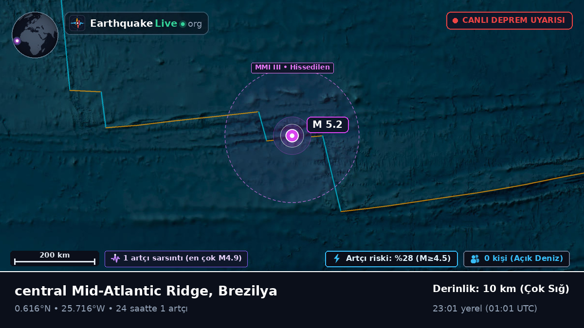 Kuzey Atlantik Okyanusu (Brezilya)